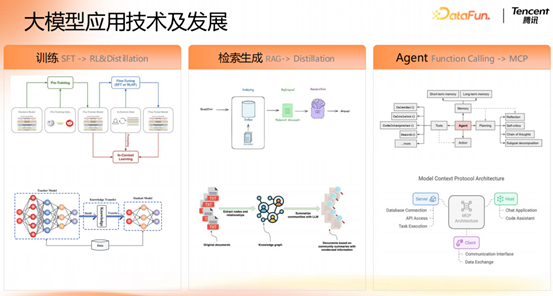 腾讯大模型应用演进之路：从 RAG 到 MCP 的技术实践 配图 2