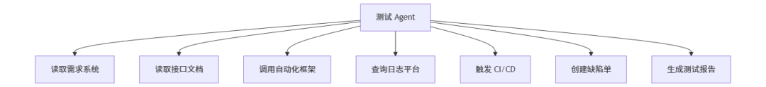 一篇文章讲清楚 AI Agent：从 Token、RAG、Skill 到 MCP、SDD 和 Harness 工程 配图 13