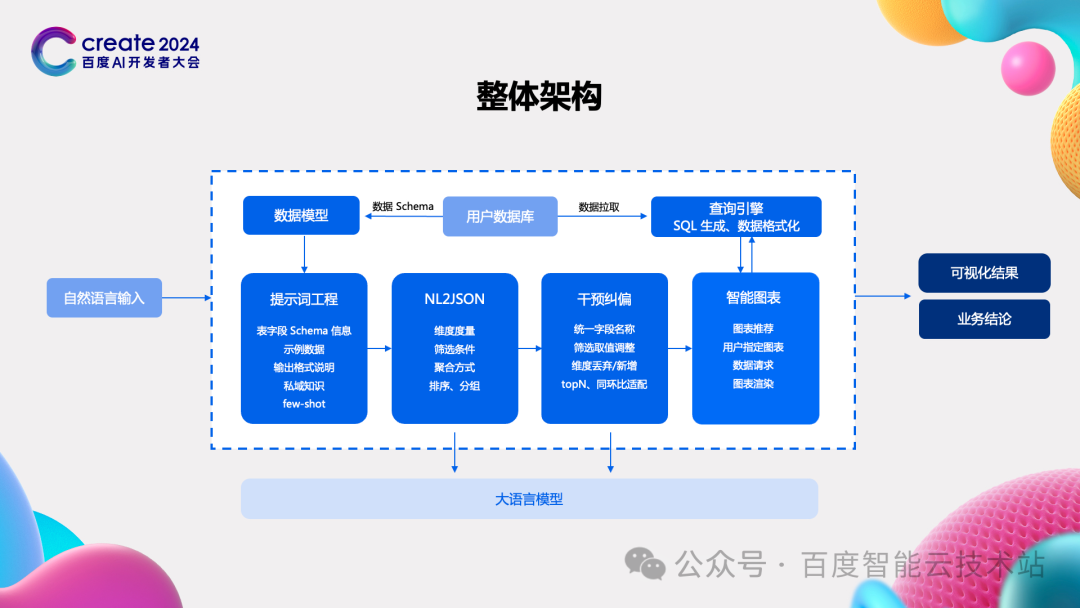 大模型驱动的新一代 BI 平台，Sugar BI 开启智慧决策新模式 配图 18