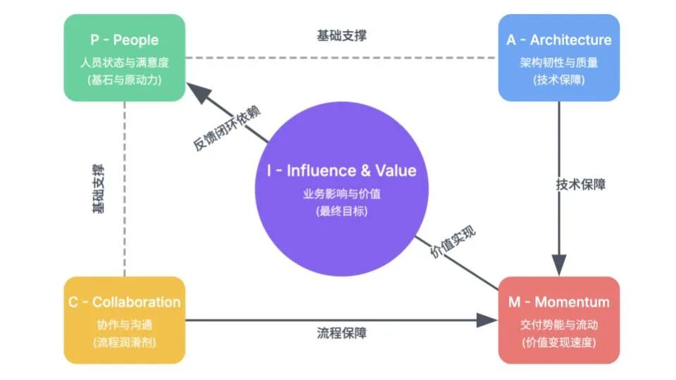 AI时代的人效评估指南——如何终结内卷与伪高效 配图 4