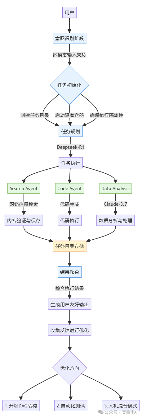 多模态模型