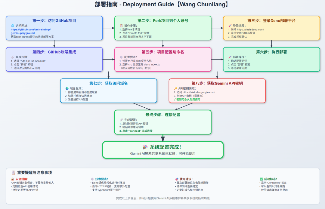 给AI装个眼睛——能说、能看、能分享屏幕 配图 2