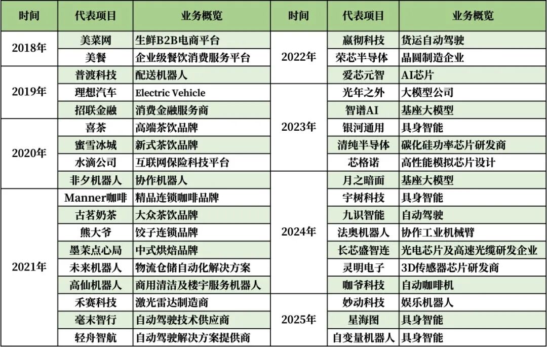 美团新独立APP，点不了菜只能点AI 配图 14