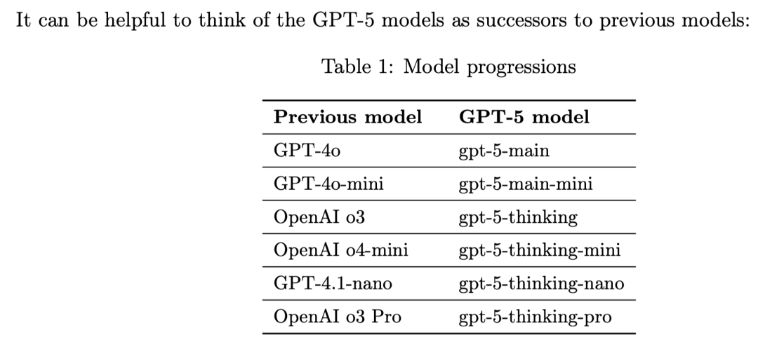 GPT-5本质上是一个系统，不是一个模型 配图 2