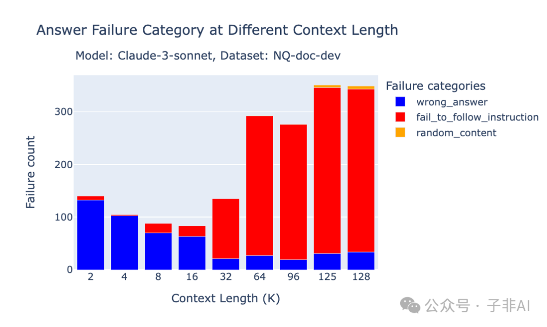 Databricks 深度解析：如何驾驭长上下文 LLM 性能，打造高效 RAG 应用？ 配图 5