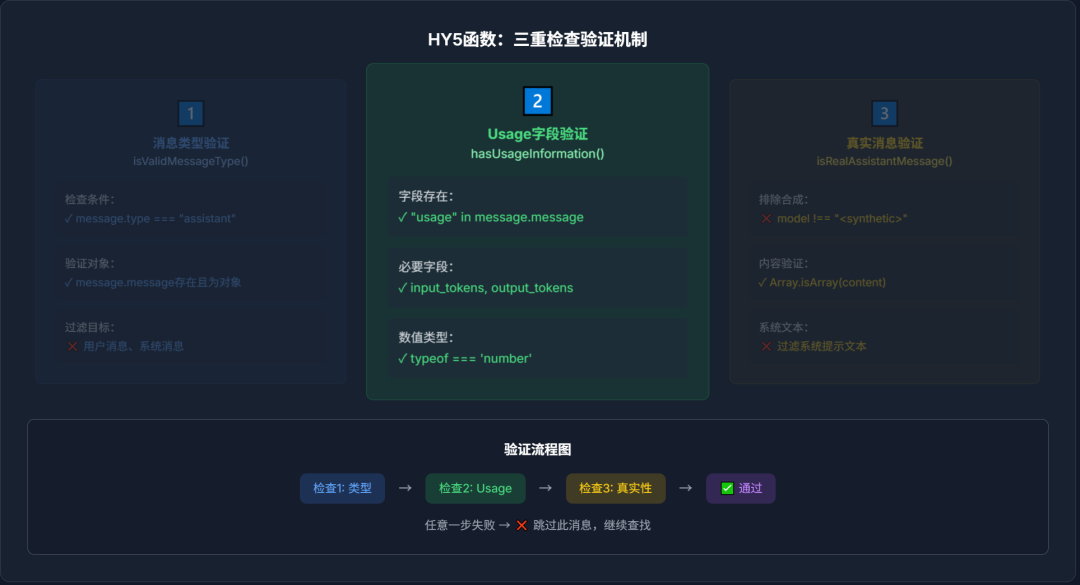 Claude Code长期记忆：优雅的上下文管理 配图 4
