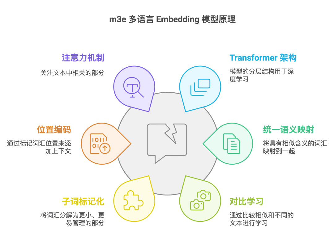 教歪果仁整活:PostgreSQL与Milvus谁是多语言RAG最优解 配图 4