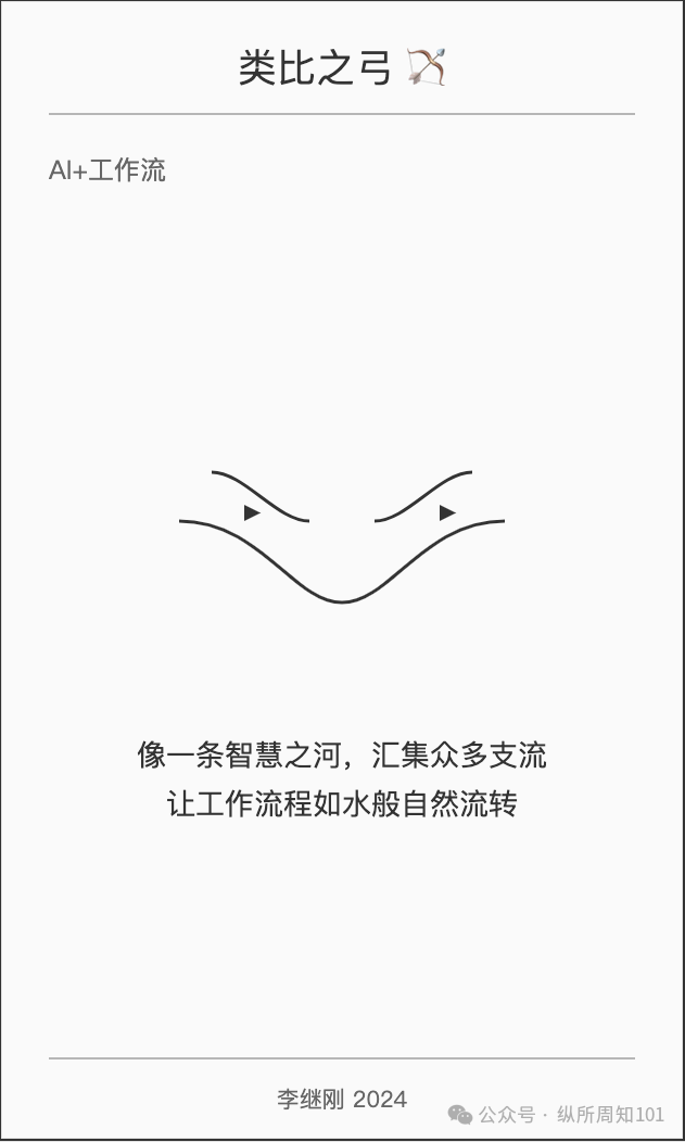 工作流串联李继刚的 7 个神级 prompt后，我解决了：为什么单身、高血压如何预防、要不要跳槽、小红书深度文案（万字干货） 配图 19