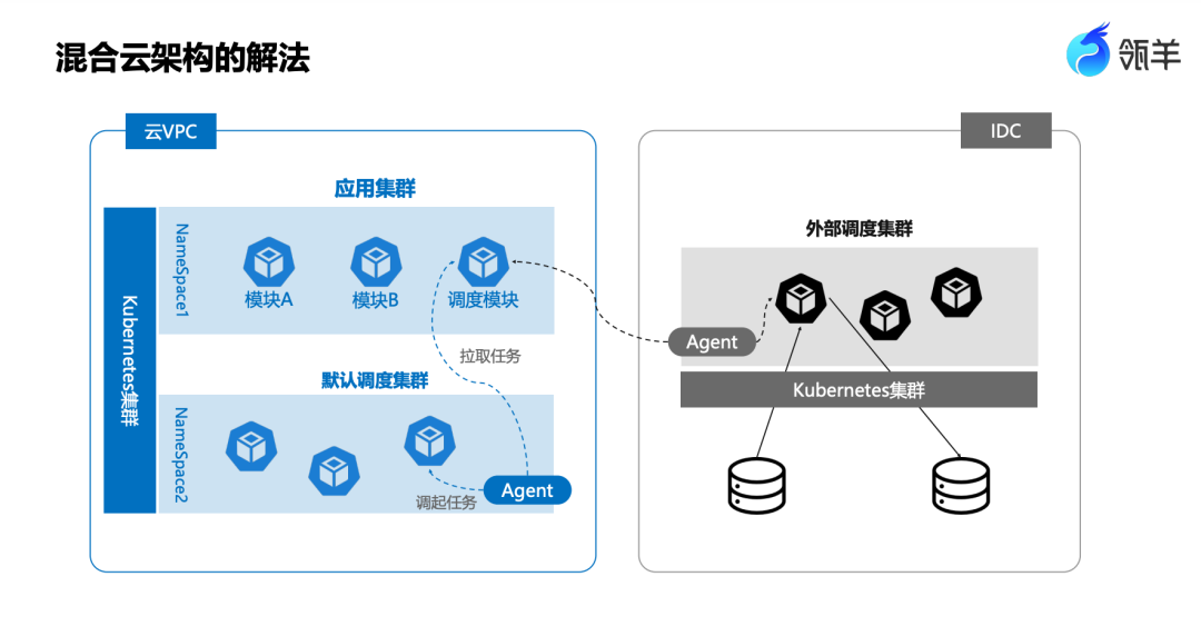 阿里数据治理进化论：基于瓴羊Dataphin的多引擎兼容与统一资产消费实践 配图 3