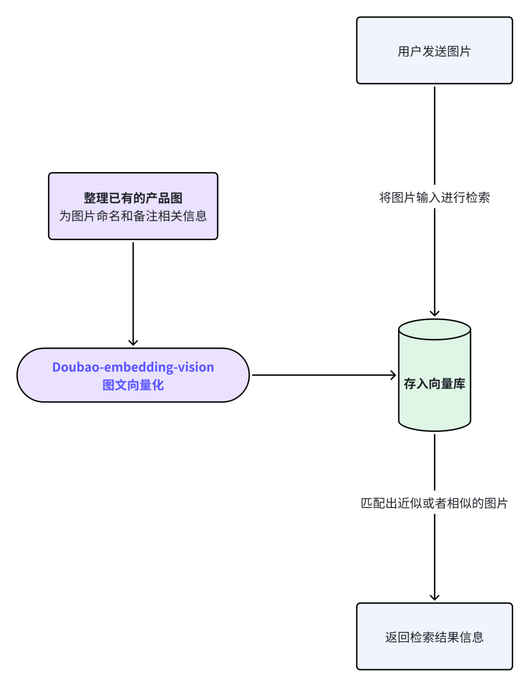 怎么让AI认识你的产品？实践干货分享！ 配图 3