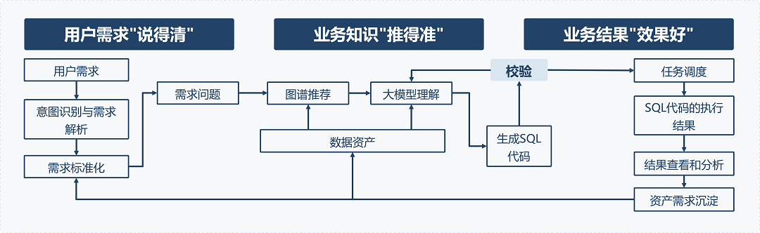 大模型工程化：从“实验玩具”到“应用落地”的关键突破口 配图 2