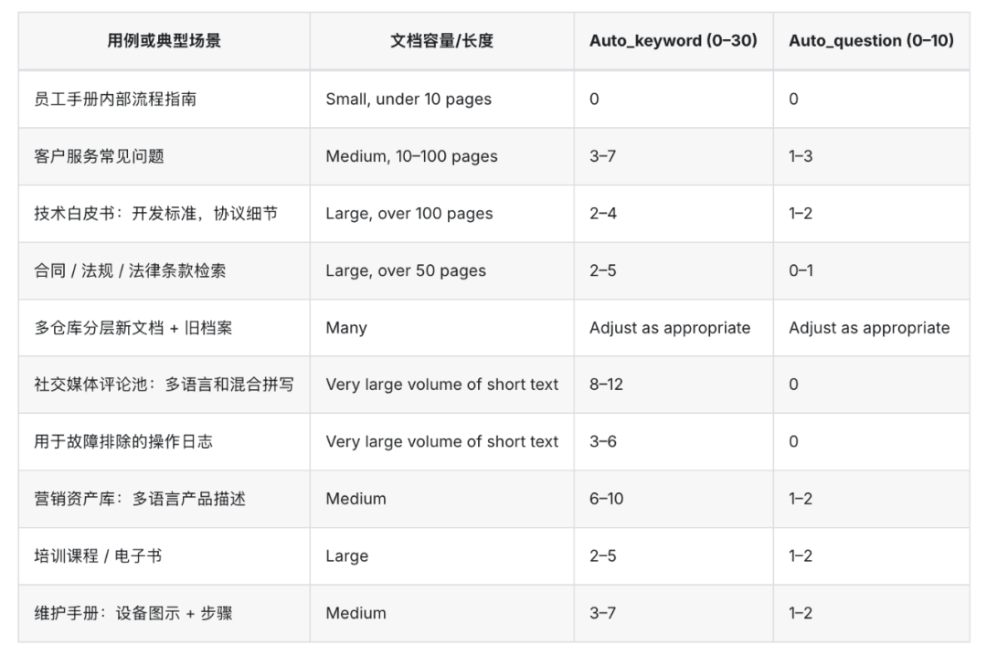 学习 RAGFlow 知识库高级配置 配图 5