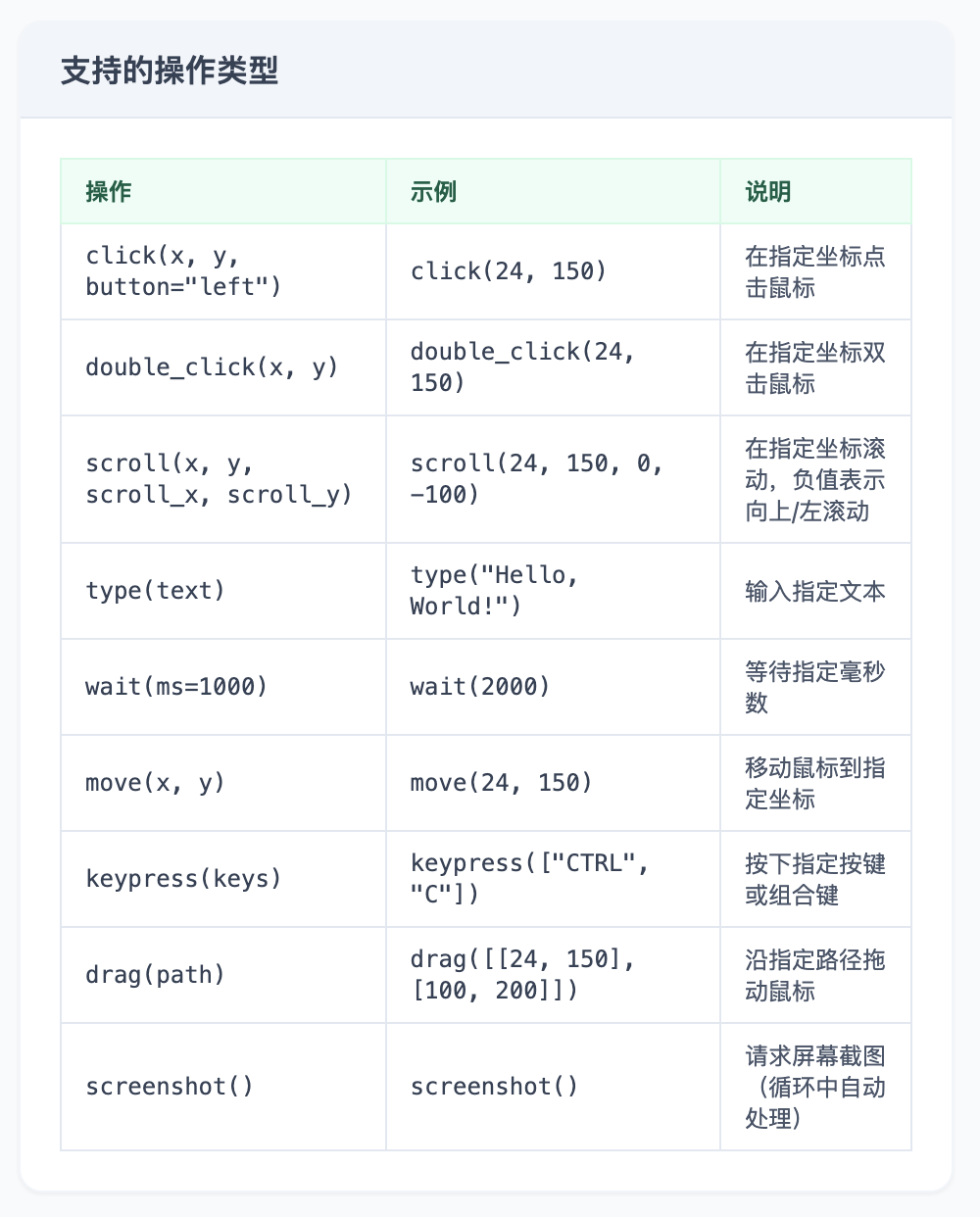 联网/用电脑... OpenAI 新 Agent 套件全解析（另附：发布会没说的 30+ 要点） 配图 12