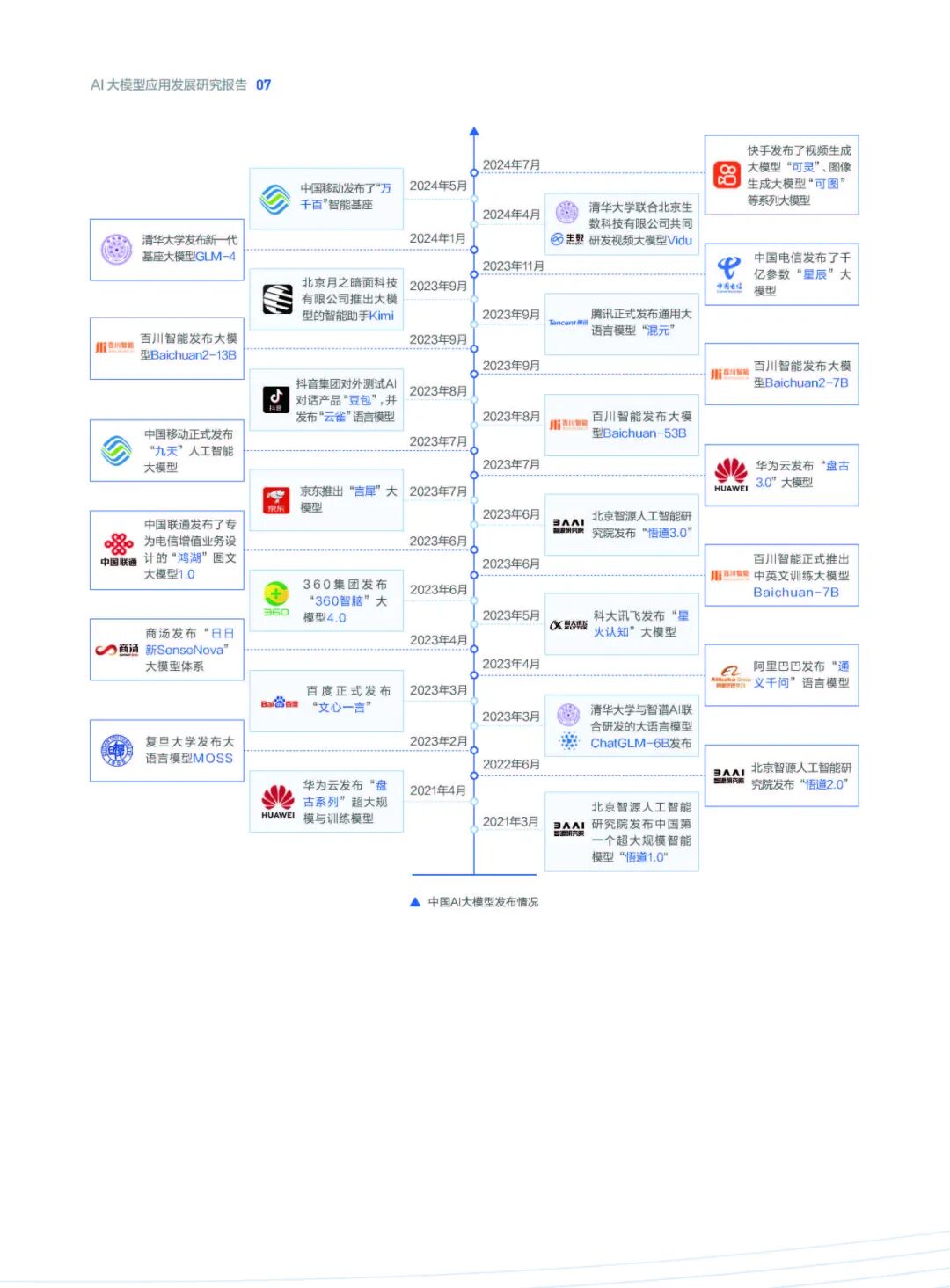 腾讯：2024年AI大模型应用发展研究报告（附58页pdf下载） 配图 6