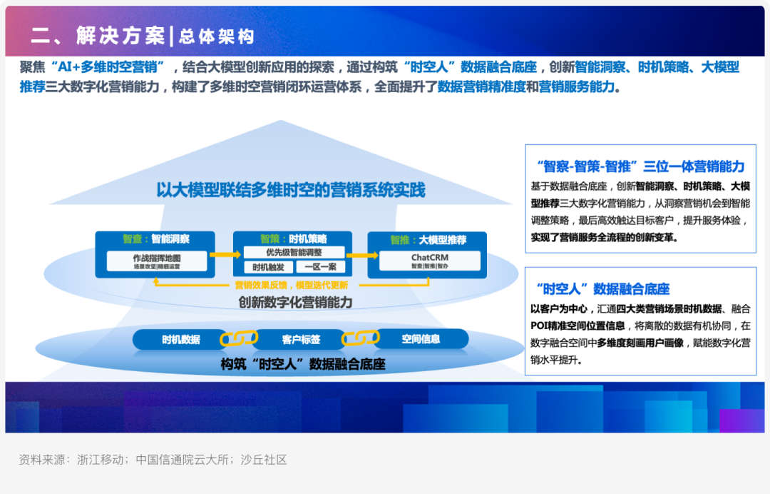 如何利用大模型打造多维时空营销新模式？ 配图 2