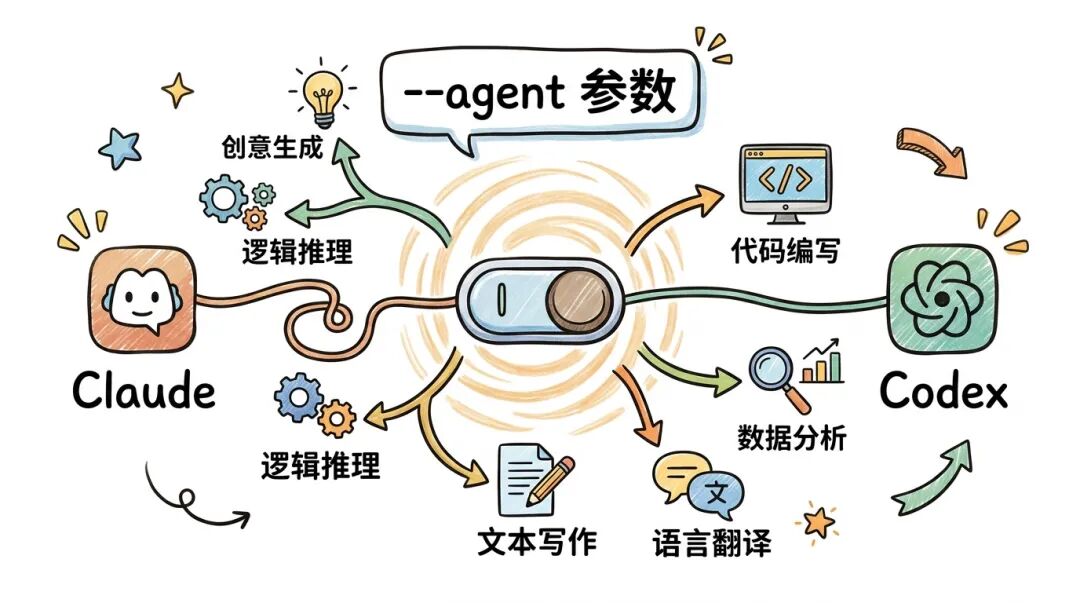 IMClaw：通过微信/飞书操控ClaudeCode/Codex/GeminiCLI/Pi Agent蜂群 配图 29