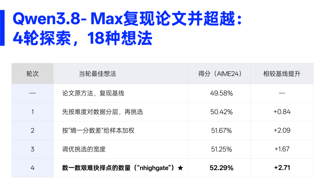 Qwen3.8-Max：编程与办公，全面跃升 配图 6