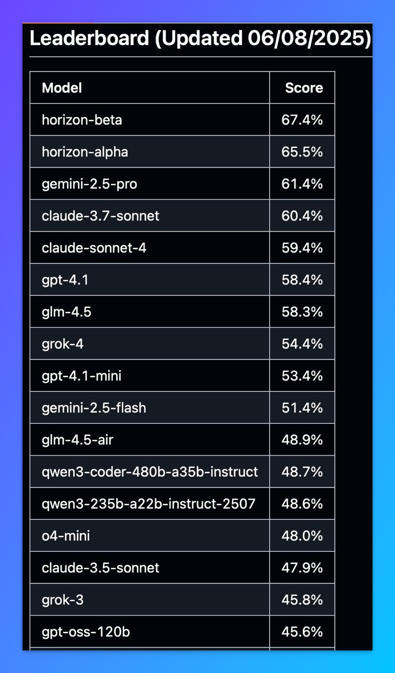 定了！GPT‑5 今夜亮相：凌晨 1 点，OpenAI 直播发布倒计时！ 配图 3
