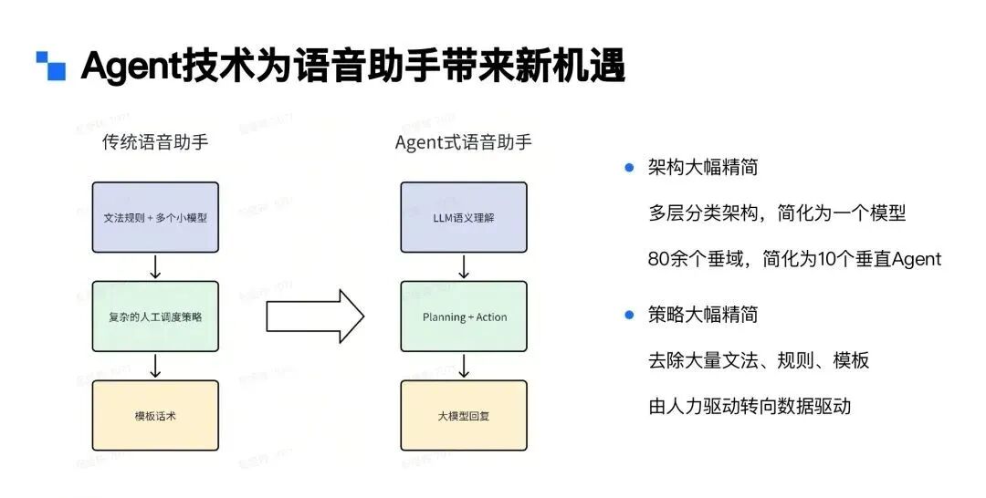 Agent行业落地 | 在小爱同学语音助手场景下的应用 配图 2