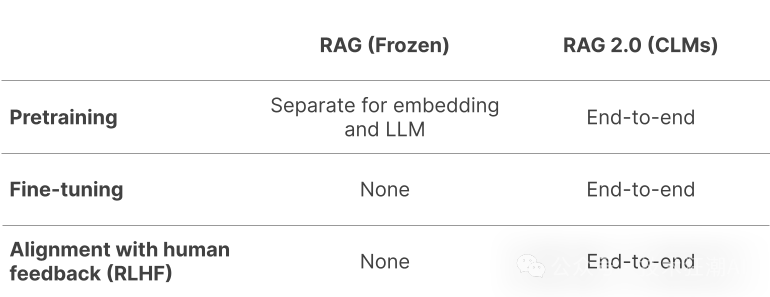 RAG 2.0 配图 5