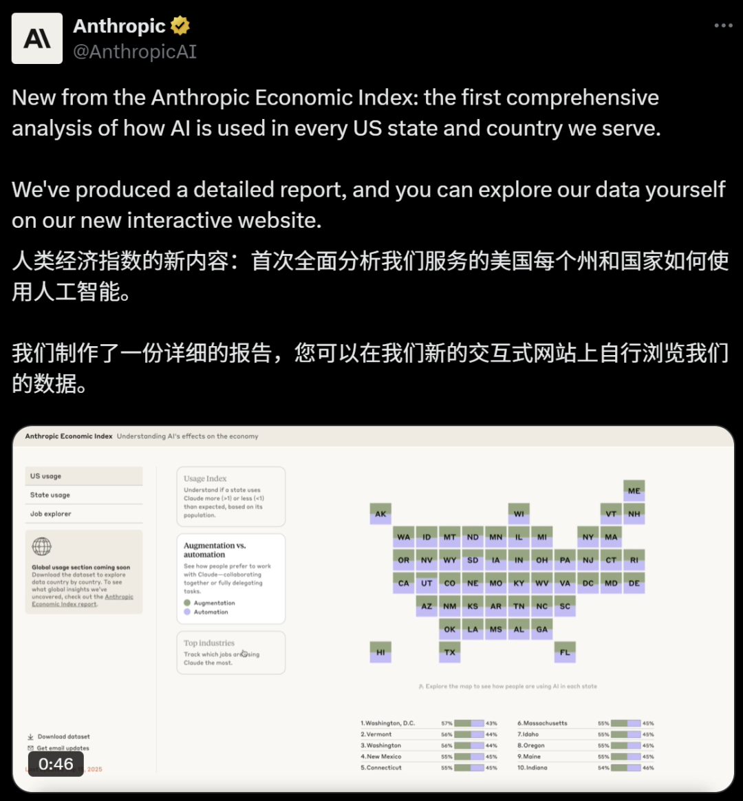Anthropic发布首个AI经济指数报告:越富越用AI,企业比个人更信任AI
