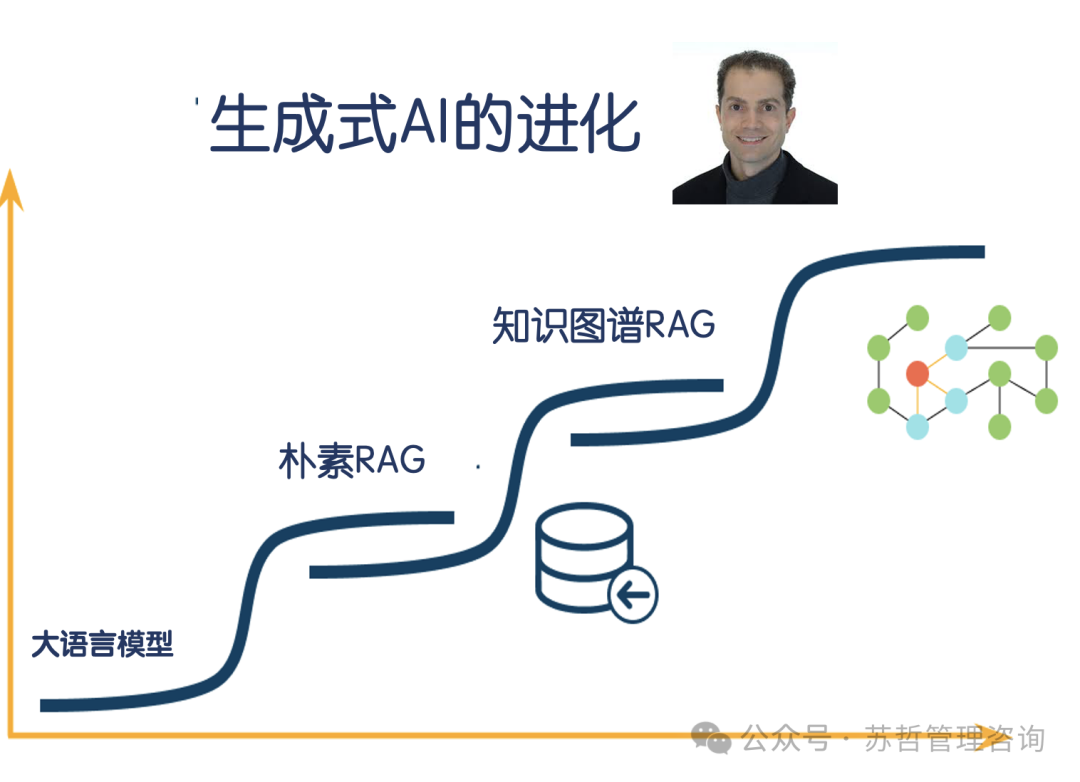 知识图谱