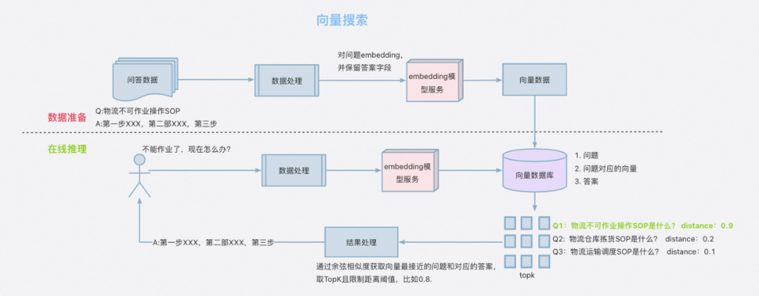 大模型在问答领域的探索和实践 配图 5