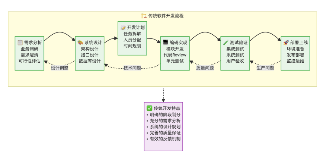 模型训练