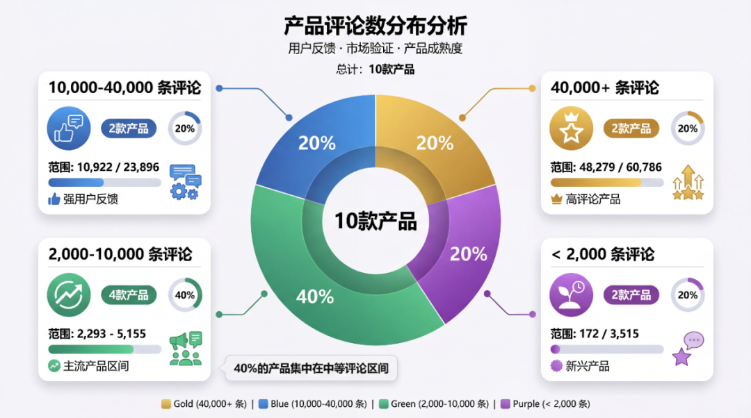 Rufus推荐逻辑:数据驱动的GEO实战手册 配图 8