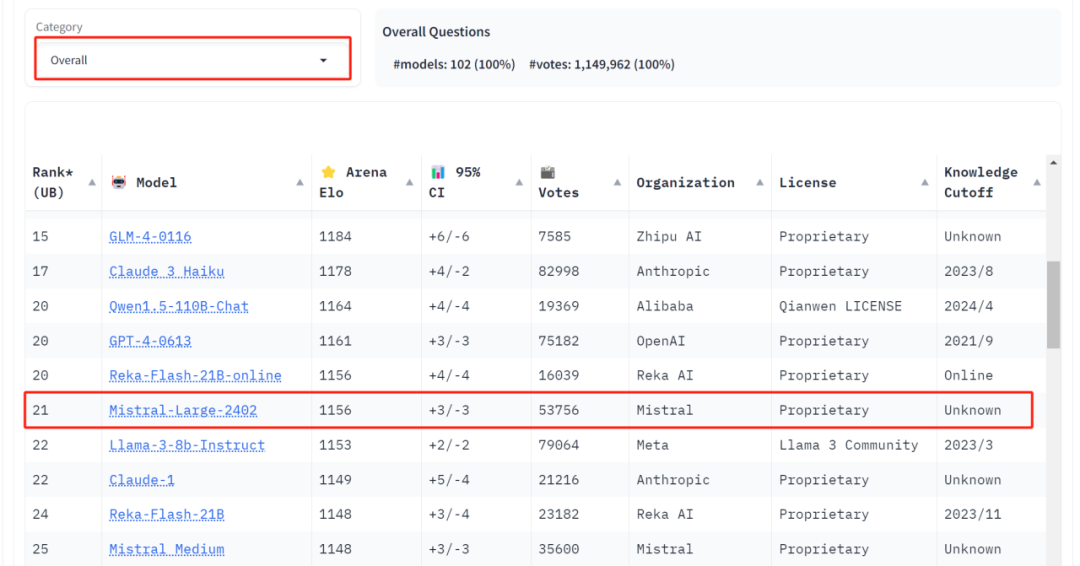 Mistral AI: OpenAI 的竞对或跟随者？ 配图 13