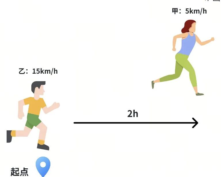 教程|通义Qwen 3 +Milvus，混合推理模型才是优化RAG成本的最佳范式 配图 3