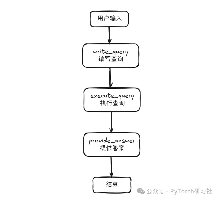 让用户与数据库对话：使用Streamlit构建基于RAG的SQL助手 配图 3