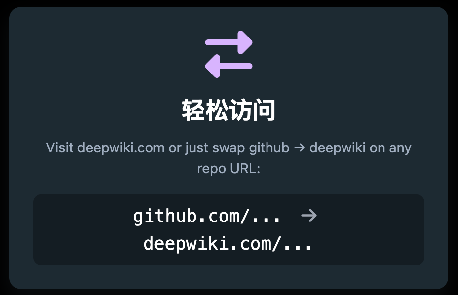 看不懂GitHub代码？刚刚这个AI工具让全球每个GitHub项目开口说话 配图 4