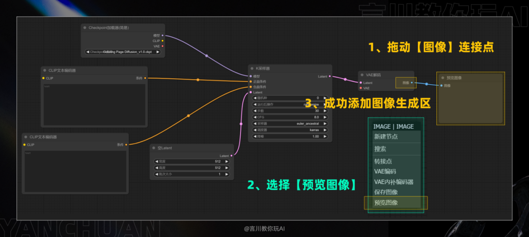 从零开始：构建你的首个ComfyUI工作流 配图 57