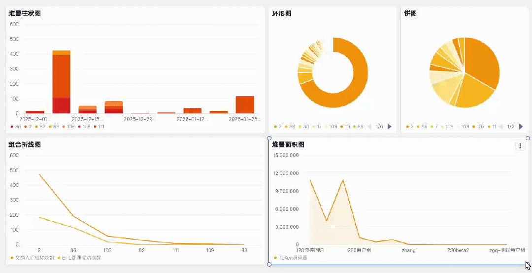 BISHENG 2.3.0 重磅发布：统计看板上线，让AI价值看得见！ 配图 5