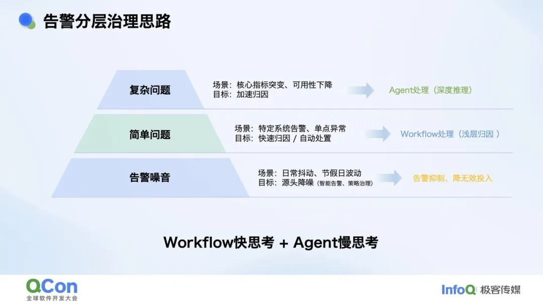 复杂业务场景下 RCA Agent 的探索实践 配图 7