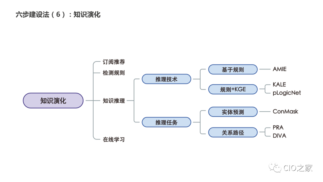 教研教改：知识图谱构建实践 配图 25