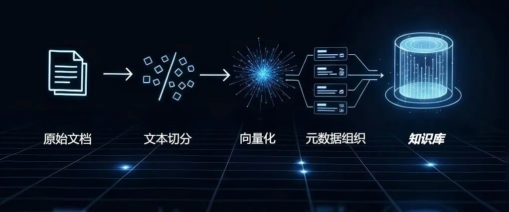 告别“纸上谈兵”！RAG 如何让你的 AI 应用真正“能打”又“落地” 配图 4