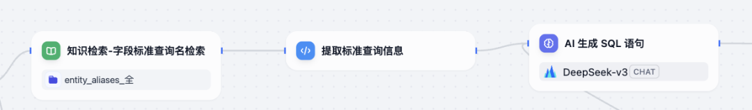 ChatBI 实体标准查询名优化实战：如何将准确率从 80% 提升到 90% 配图 9