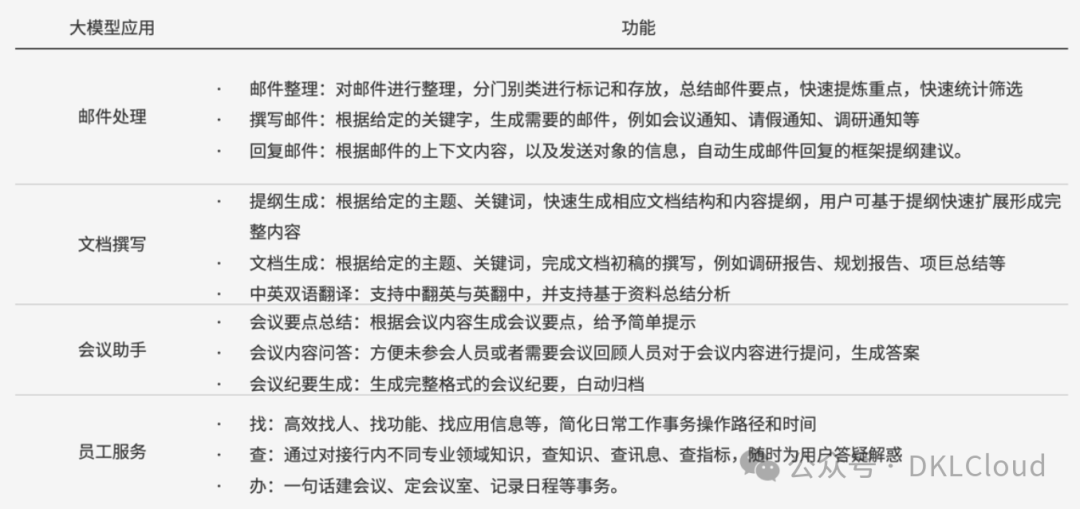 银行业大模型案列深度分析 2024 配图 13