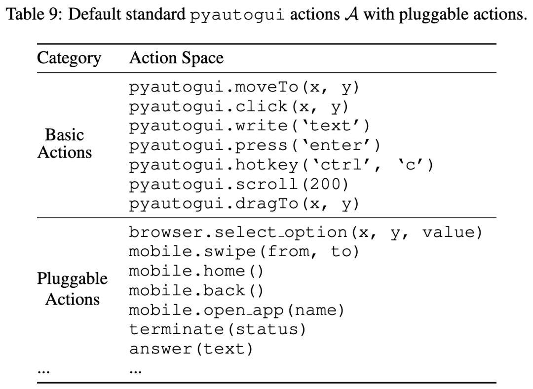 Aguvis：提升的不仅是 UI Agent 的规划推理能力 配图 2