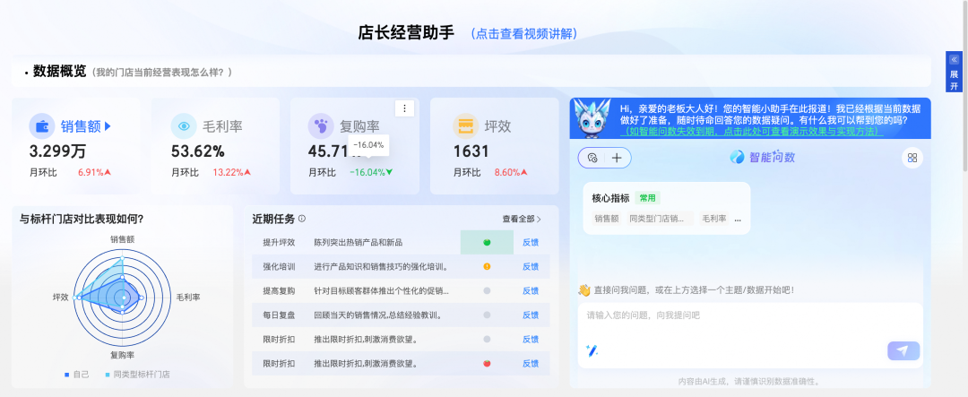 经营不迷茫，店长有“秘籍”！| Quick BI数智生产力大赛精选作品分享