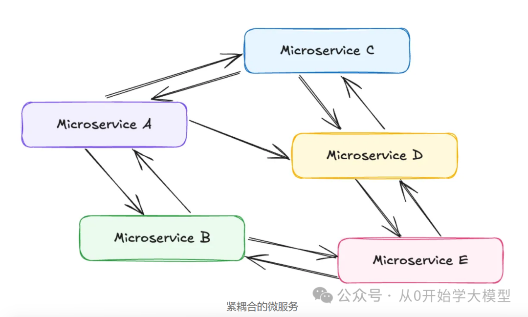 AI Agents的未来是事件驱动的 配图 12