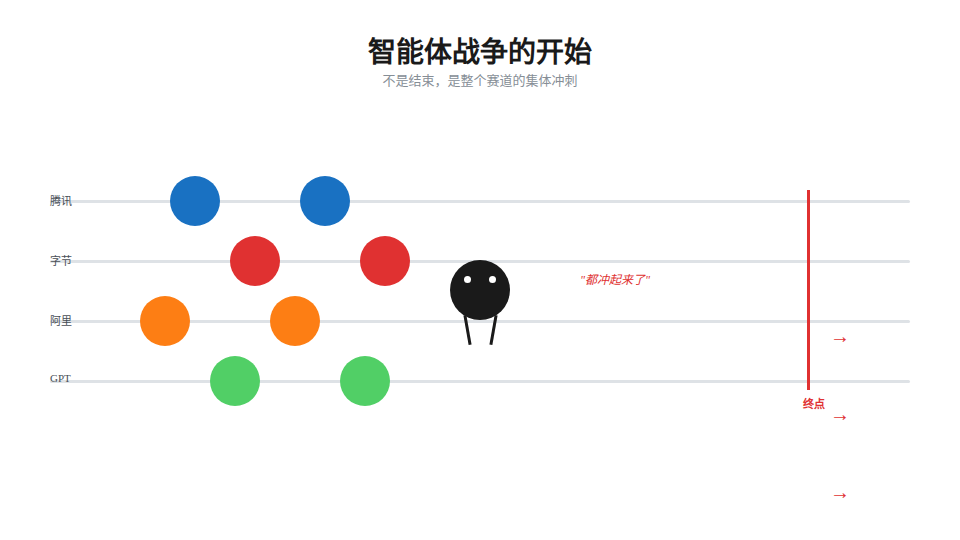 腾讯20亿美元吞下Manus，微信AI革命要来了 配图 3