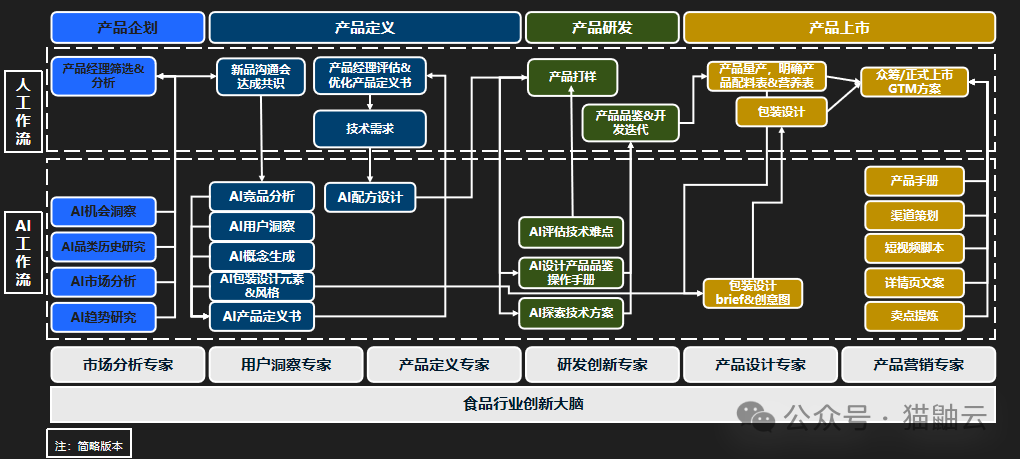 国内首款产研AI工具“MeerkatAl”发布 配图 4