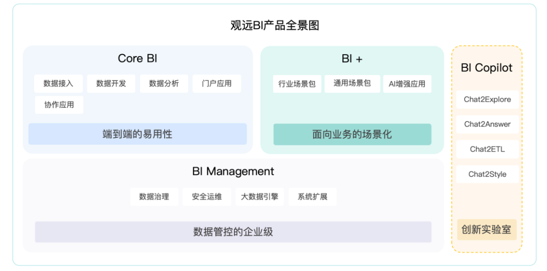 AI大型语言模型在商业智能（BI）领域的实际应用 配图 27