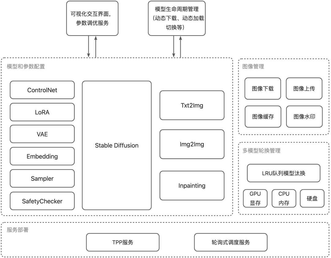 AIGC图像技术在淘宝人生2的探索和应用 配图 12
