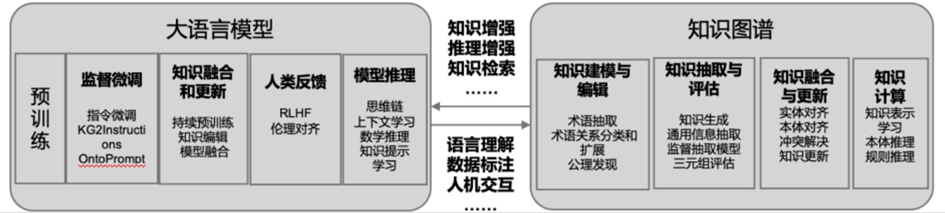 探索认知智能的未来：知识图谱的崛起 配图 4