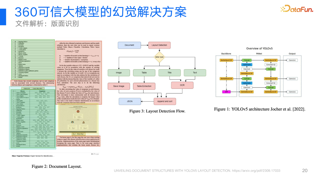 360视角：大模型幻觉问题及其解决方案的深度探索与实践 配图 13