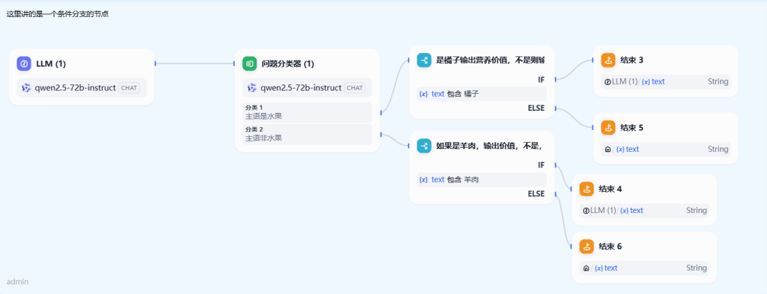 Dify 节点实战分享（一） 配图 3